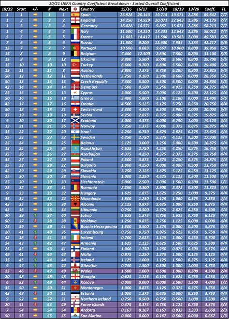 uefa nations league official rankings